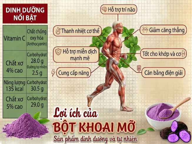 bot-khoai-mo-say-thang-hoa-freeze-dried-purple-yam-powder-dac-san-nafarm-0938828553-1
